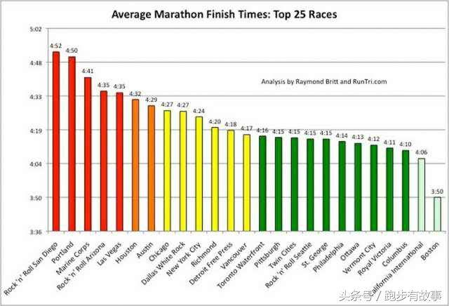 跑步人口_不跑步的人 永远不明白马拉松有多香(2)