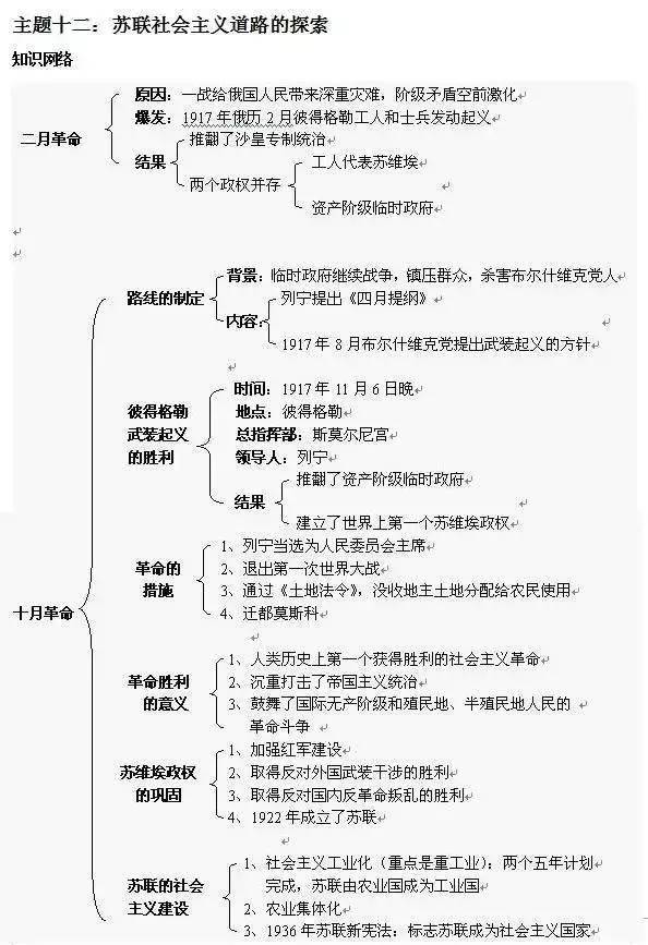 从人类发展史,到古代史,到近代史,直到现代史