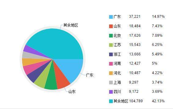 中国南北人口比例_阅读下列材料 材料一 中国古代南北人口比例对照表 朝代(3)