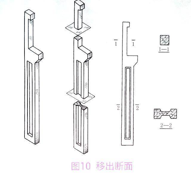 2.重合断面图