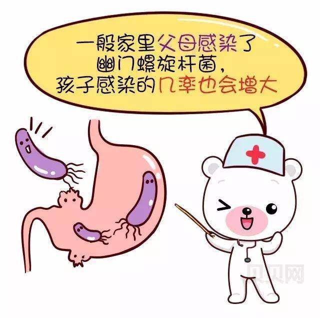 以下是常见的幽门螺旋杆菌的传染途径