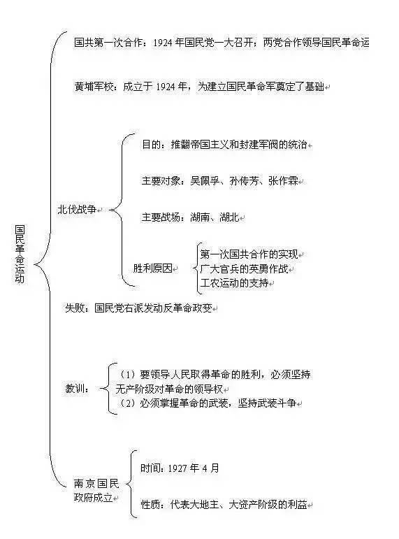 从人类发展史,到古代史,到近代史,直到现代史