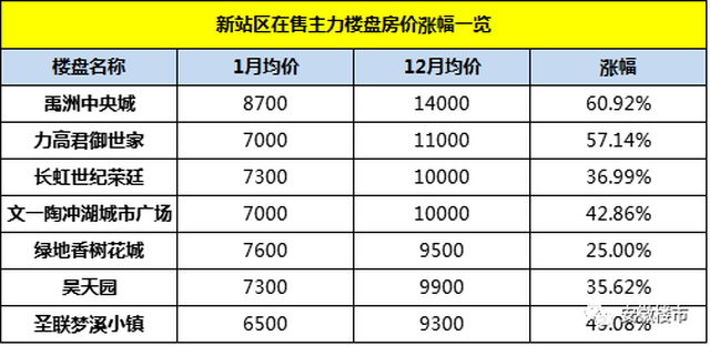 合肥新生人口统计_合肥人口热力图(3)