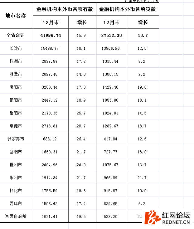 湖南各城市人口和gdp排名_2014年湖南省各市州GDP排名(2)