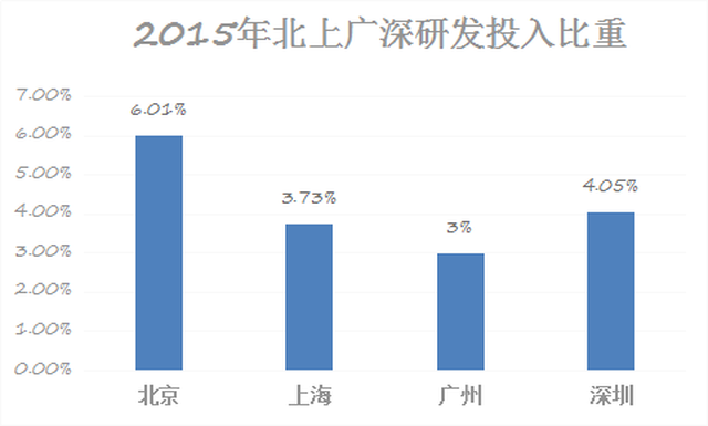 深圳40年GDP增长