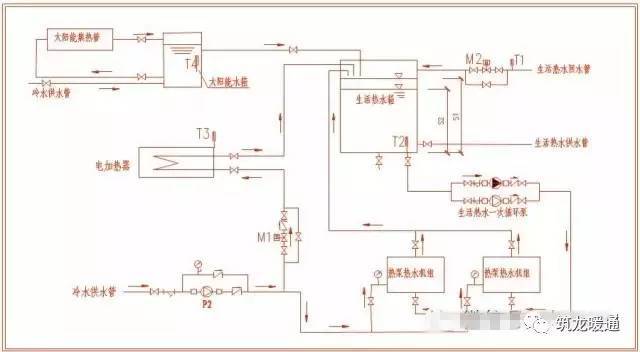 从设计到安装,关于空气能热水机我只能教你这么多了!