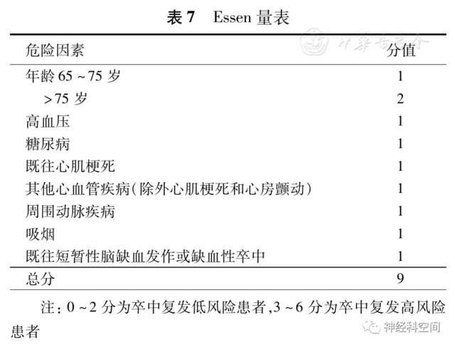 表7 essen量表