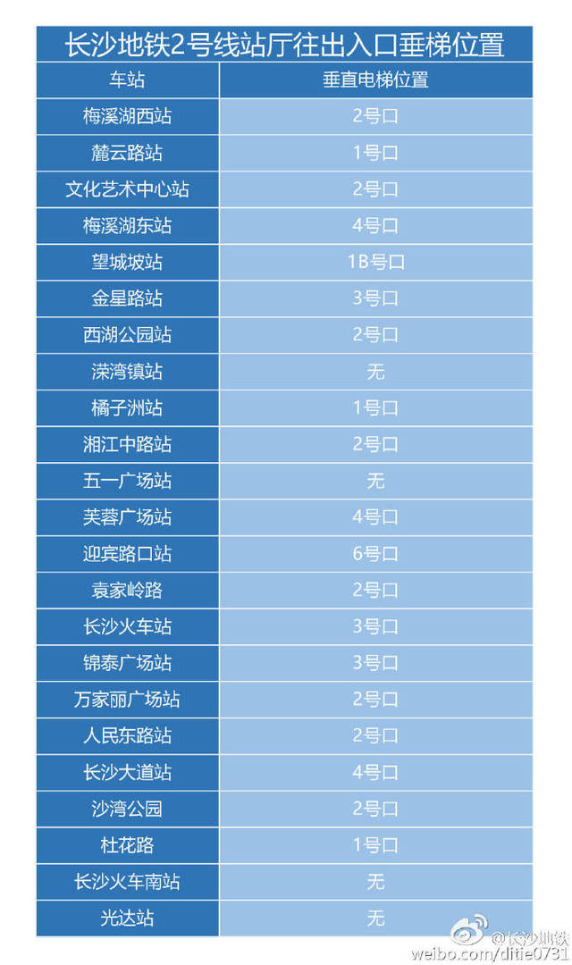 长沙地铁最新首末班车时间表!和2号线的如厕指南!