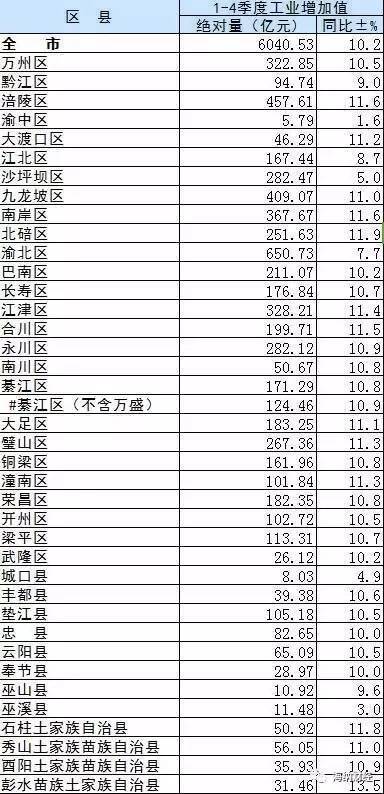 毕节各区县gdp排行_2018年丽水各区县GDP排名 莲都区第一,龙泉第二,庆元人均最少