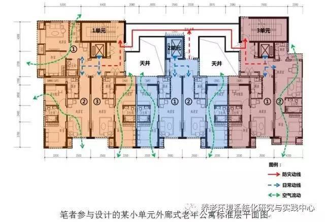 老年公寓的功能系统及设计模式探讨