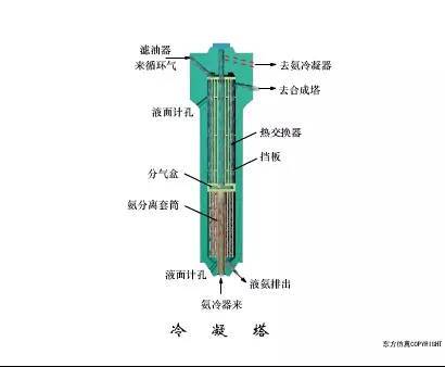 81.氨冷器