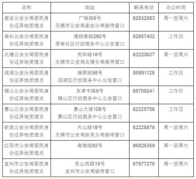 无锡外来人口就业证_外来人员就业证