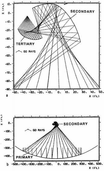 为什么要提供科学原理_科学手抄报