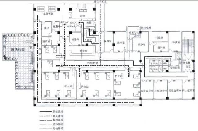 建设一个成功的icu,看你还差哪一步?