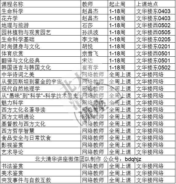 中央民族大学选修课课表(2017年 春)