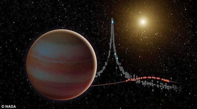 褐矮星的大气层可能适宜外星生命存活