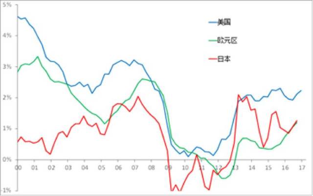 美国.中国.日本GDP