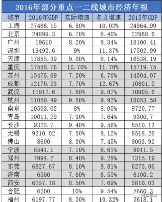 山东历年在全国gdp排名_青岛,再见 我已经在这个最贵的城市活不下去了.....(3)