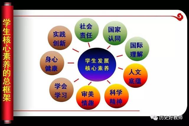 培养学生的历史学科核心素养—历史课程教材改革的新思路(上)