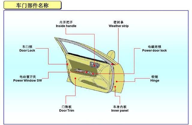 图解汽车各部件名称