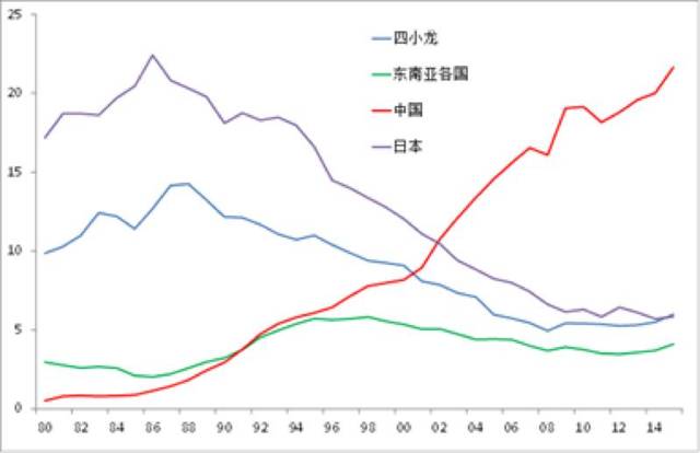 我国经济总量哪年超日本_日本经济(3)