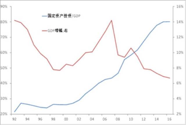 中国 美国 日本经济总量_美国gdp2020年总量(2)