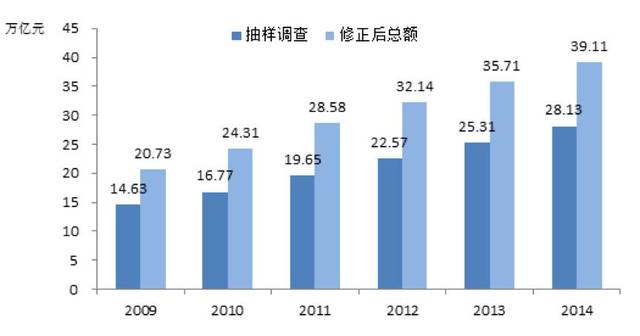 中国 美国 日本经济总量_美国gdp2020年总量