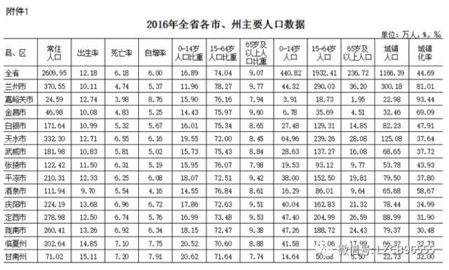 陕西省各县人口排名_江西省各县市区人口排名-江西各县人口和面积排行榜,2