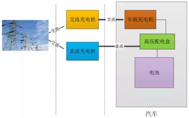 电池充满是什么原理_电池头氧化是什么原因(2)