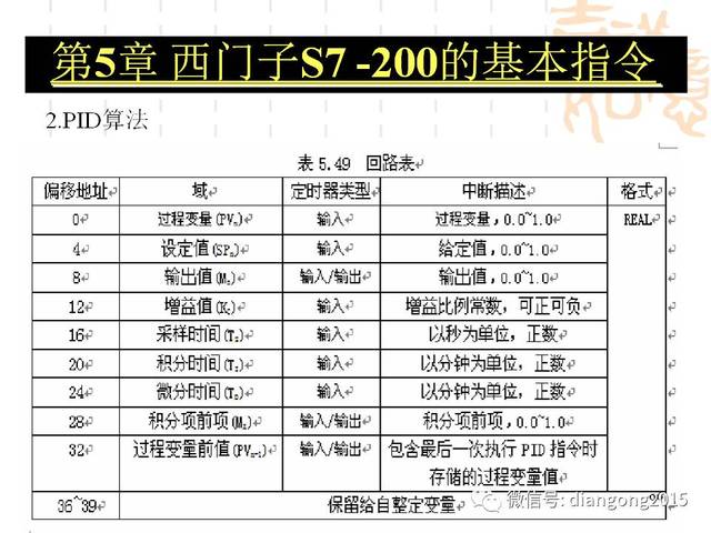 西门子s7-200的基本指令