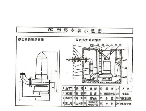 【淞江集团】潜水泵橡胶软接头正确的安装位置