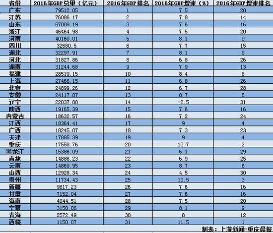 gdp 新统计_gdp统计权重