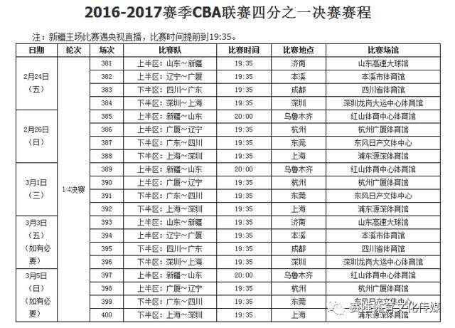 cba季后赛四分之一决赛赛程出炉 首场将于24日本周五开打