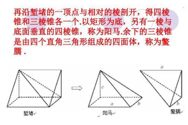 斜解壍堵,其一为阳马,一为鳖臑.阳马居二,鳖臑居一,不易之率也.