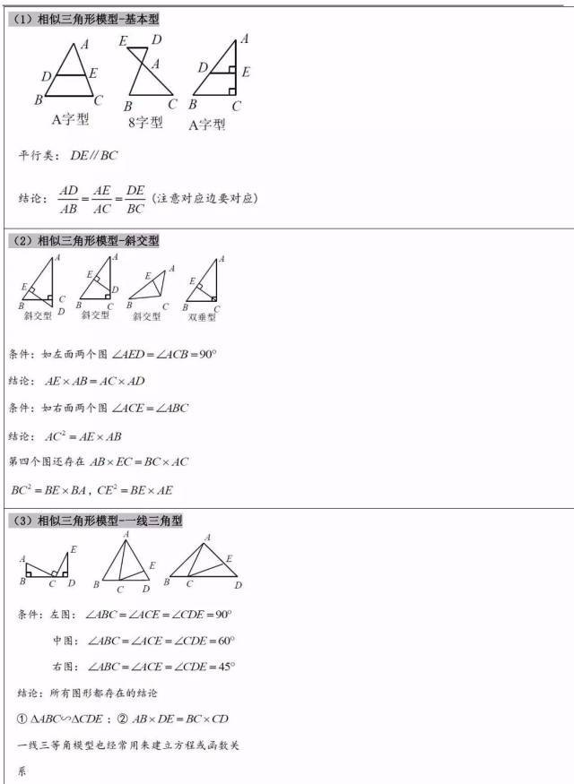 2010考研政治早知道核心知识精粹及典型真题_等腰三角形知识点及典型习题教案模板3_高一数学必修一集合典型习题课件