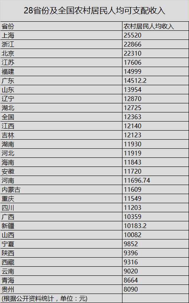 全国人均gdp平均线_2017年我国各线市人均GDP 各线市人口占比 世界各国人均用电量及家用电器市场规模预测分析(2)