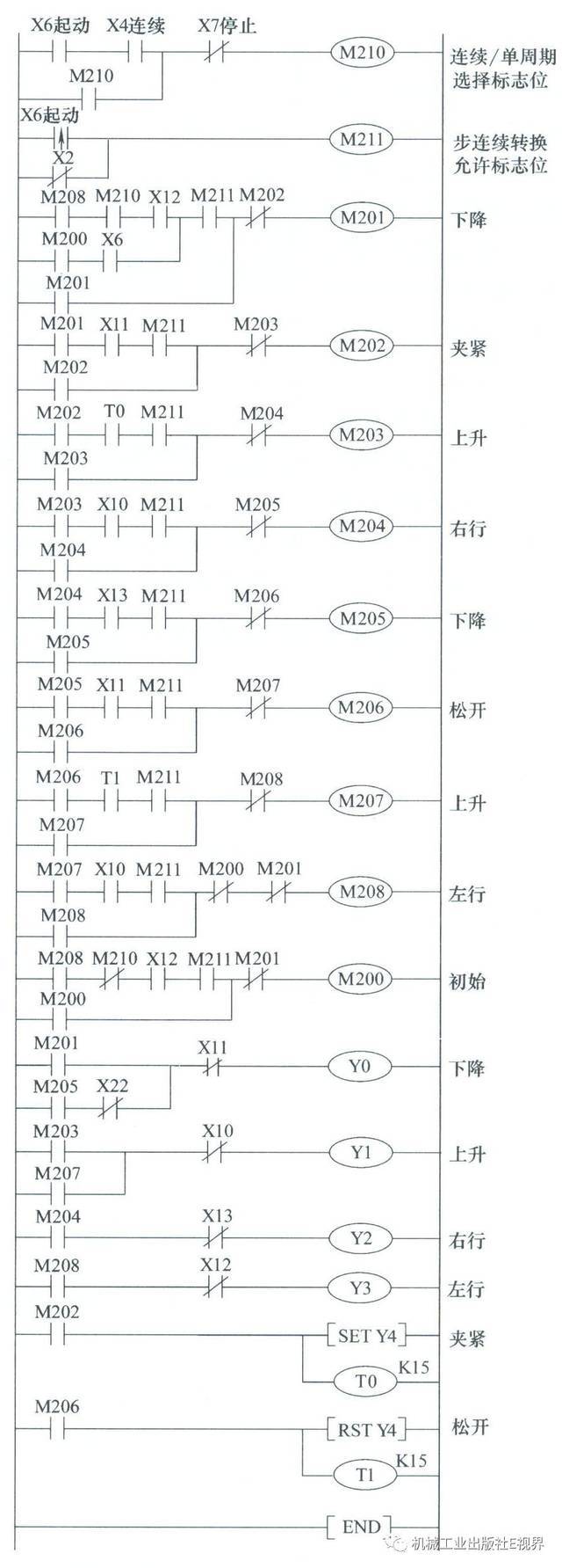 plc经典实例2:机械手控制系统程序设计