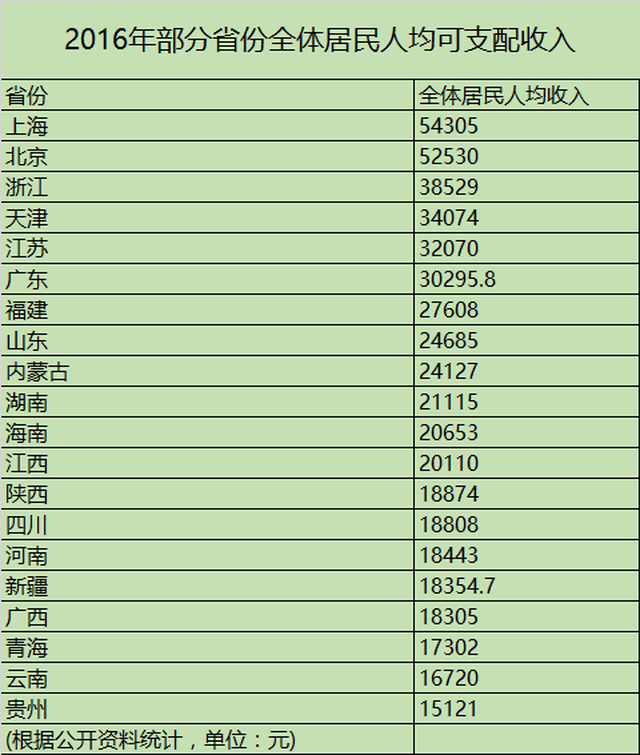 全国人均gdp平均线_2017年我国各线市人均GDP 各线市人口占比 世界各国人均用电量及家用电器市场规模预测分析(2)