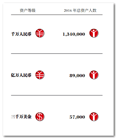 人口普查2020结果13亿7000万_人口普查2020结果