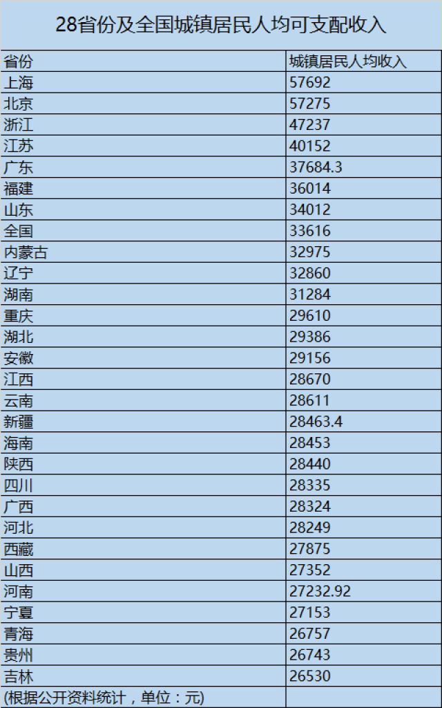 人均gdp平均线_中国人均gdp