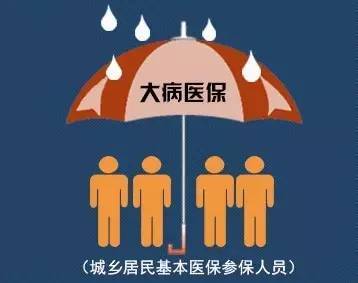 沪城乡居民大病保险四类病自费报销比例提至55