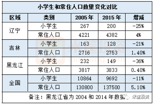 我国人口政策的基本内容_我国人口政策的基本内容是(3)