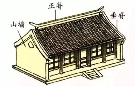 西六宫之储秀宫 硬山式屋顶 硬山式屋顶是两坡出水的五脊二坡式,特点
