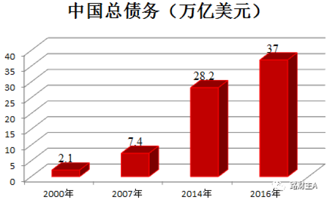 GDP翻倍后的真实GDP_建国后gdp增长图