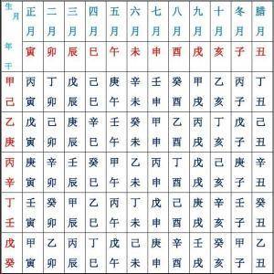 什么是"五虎遁?