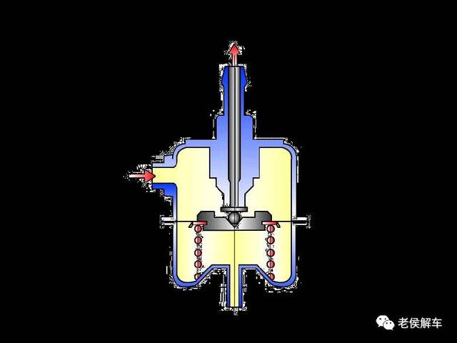 喷油器  高阻值式喷油器10-17Ω  低阻值式喷油器2-5 Ω 球阀式喷油器