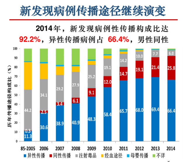 新冠病毒感染人口比例排名_新冠病毒感染图片(2)