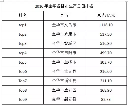 gdp永康(3)