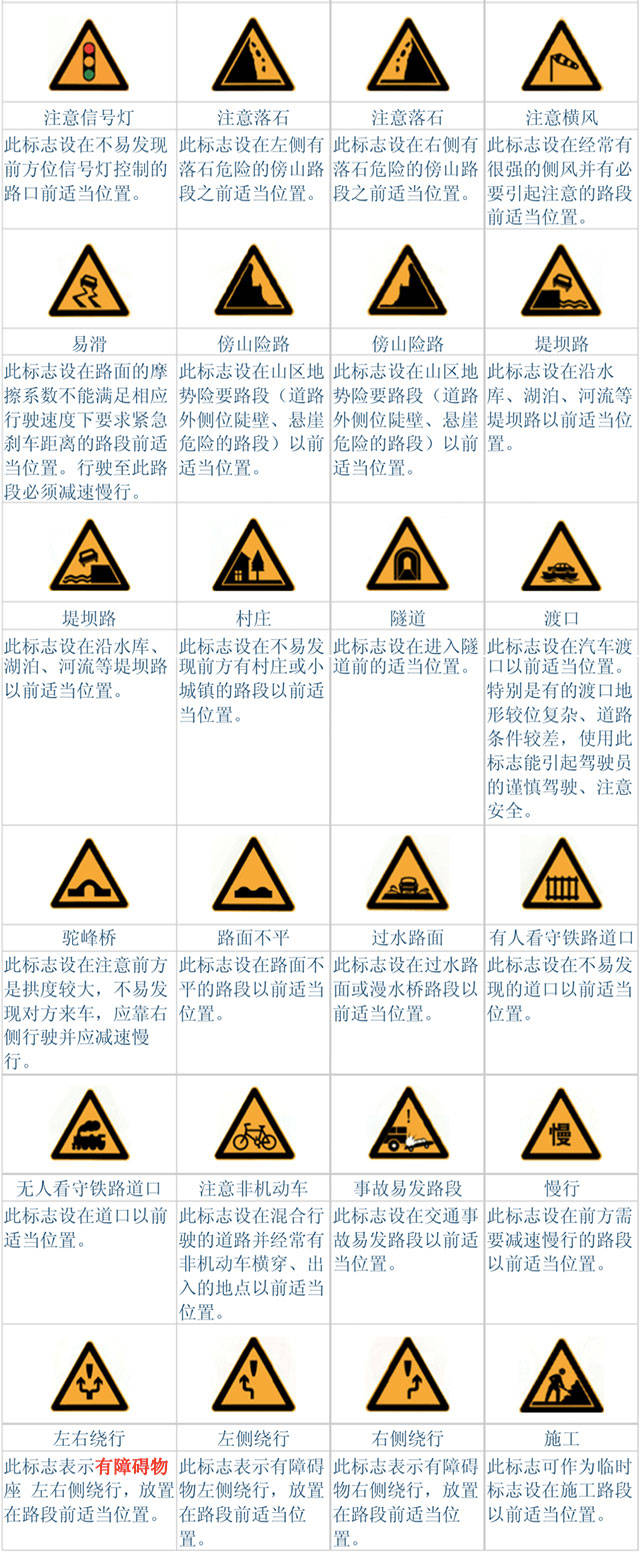 山路开车保持车距车速