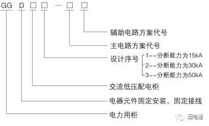 开关柜设计厂家介绍它最大的特点就是抽屉面板,具有分合抽出等明显的